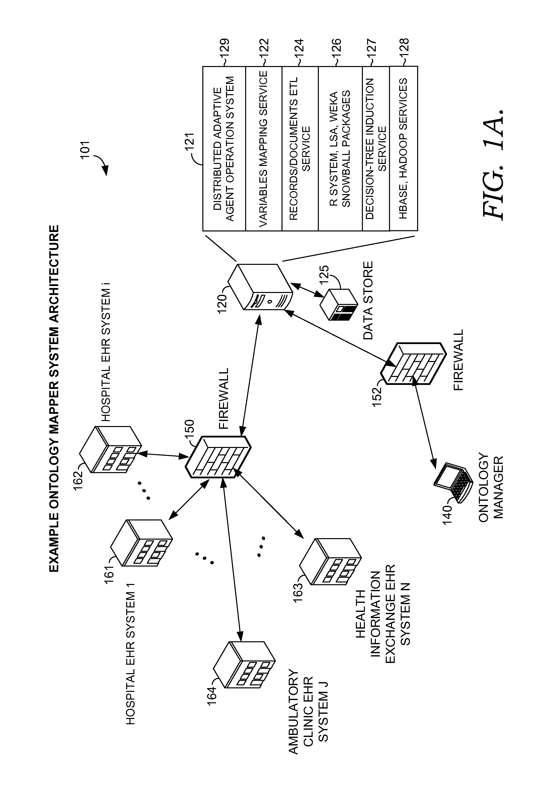 Ontology mapper