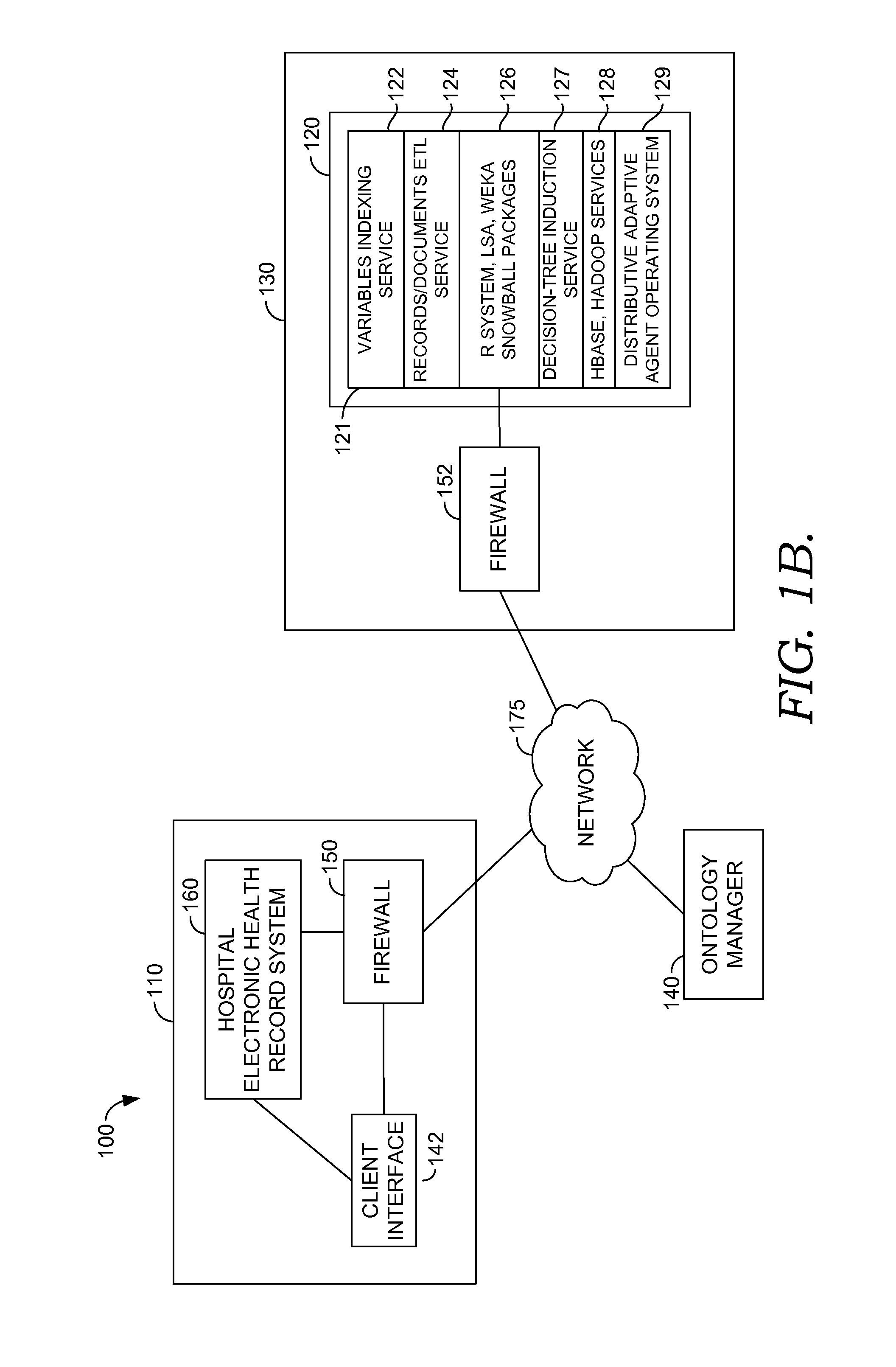 Ontology mapper