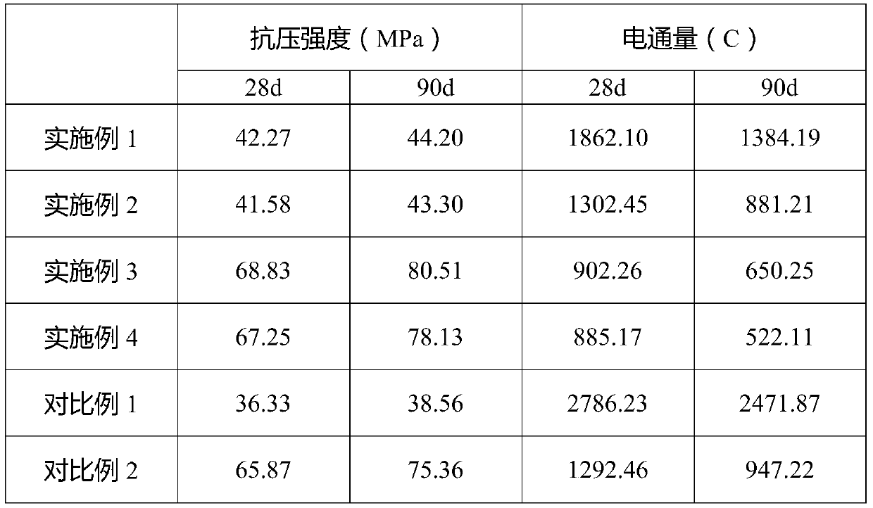 Bagasse ash concrete and preparation method thereof