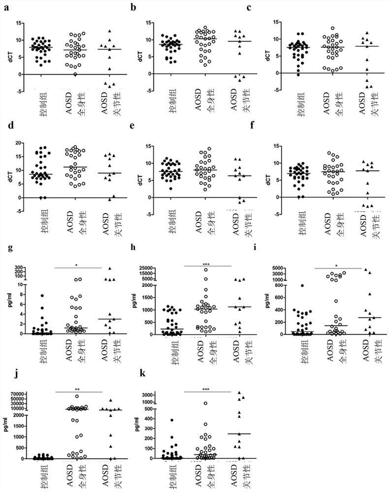 Methods of diagnosing and typing adult Still's disease