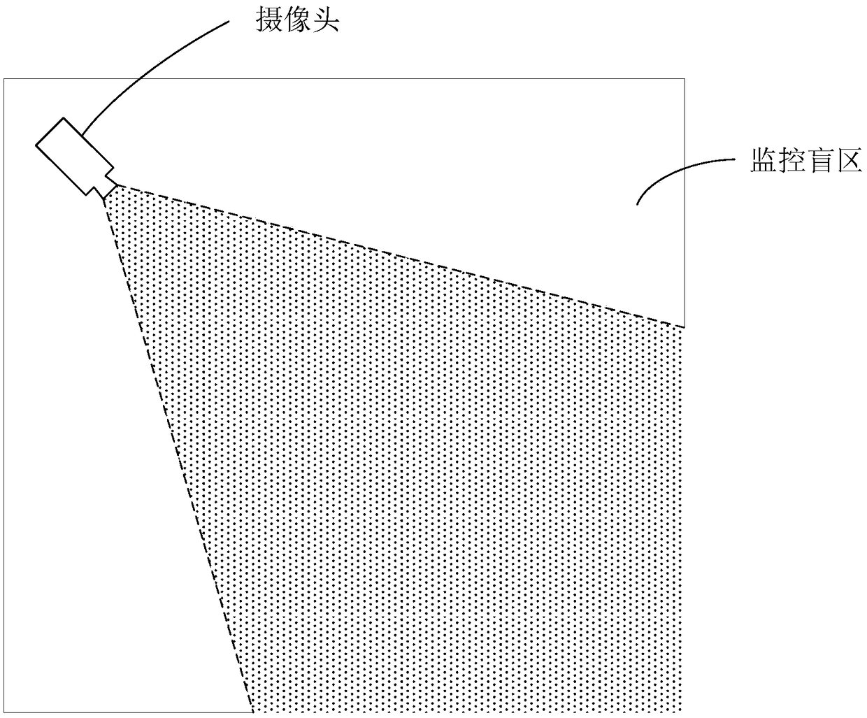 Video monitoring method, video monitoring device, and video monitoring equipment