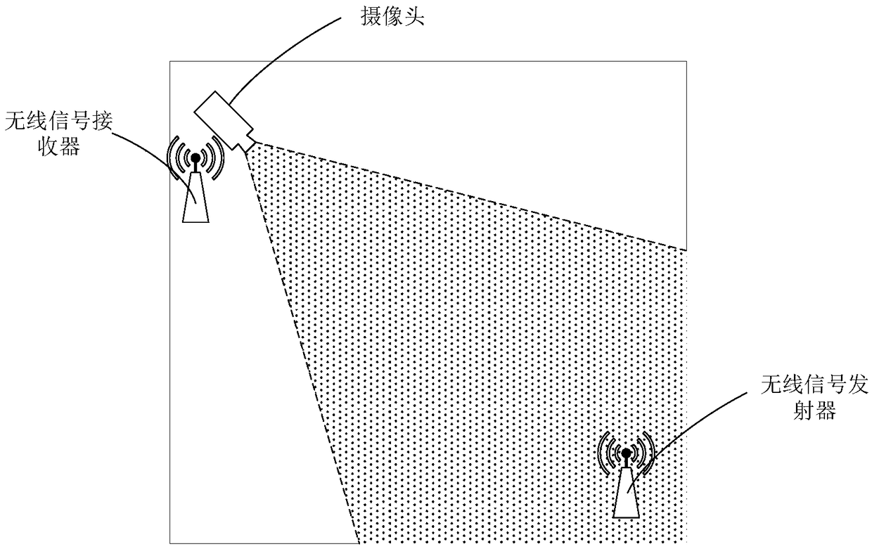 Video monitoring method, video monitoring device, and video monitoring equipment