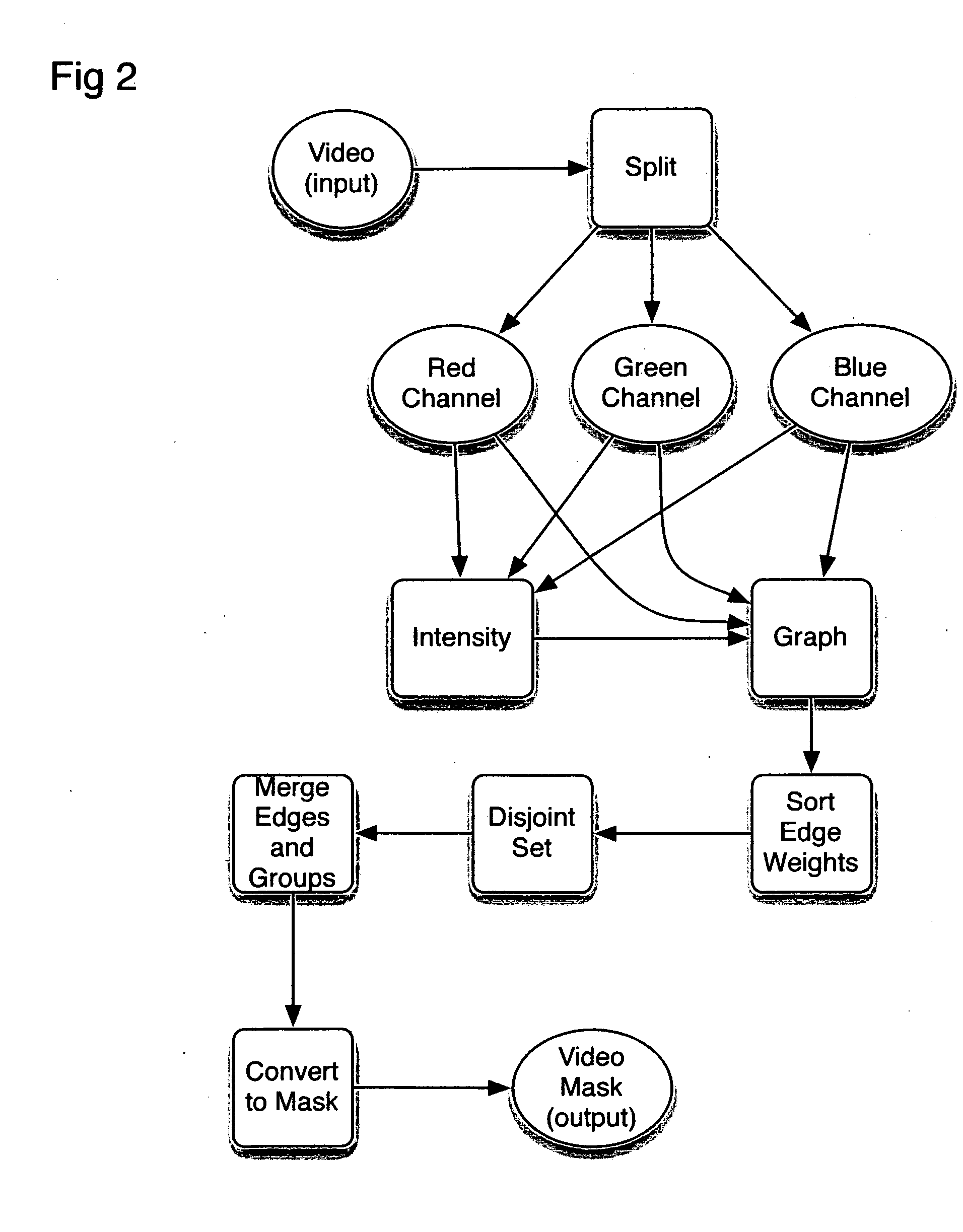 System and method to insert a person into a movie clip