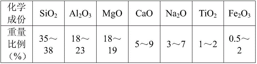 Microcrystalline glass produced from fly ash through all-electric melting calendaring process and production method thereof