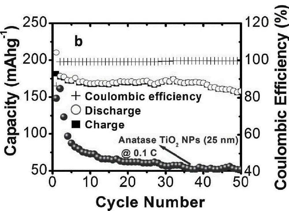 Three-dimensional hollow titanium dioxide assembled from (001) surfaces, and preparation method and application thereof