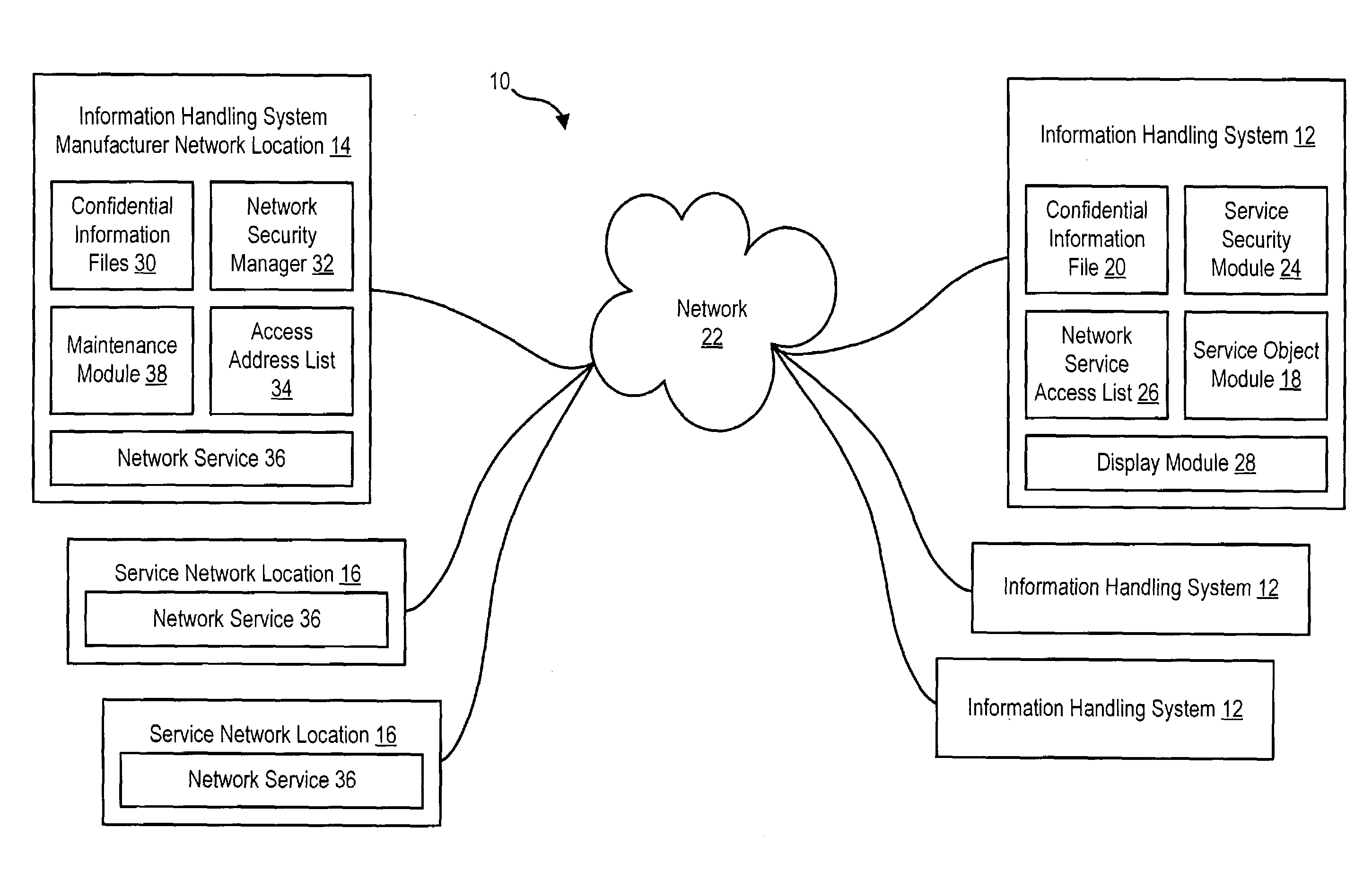 Method and system for secure network service