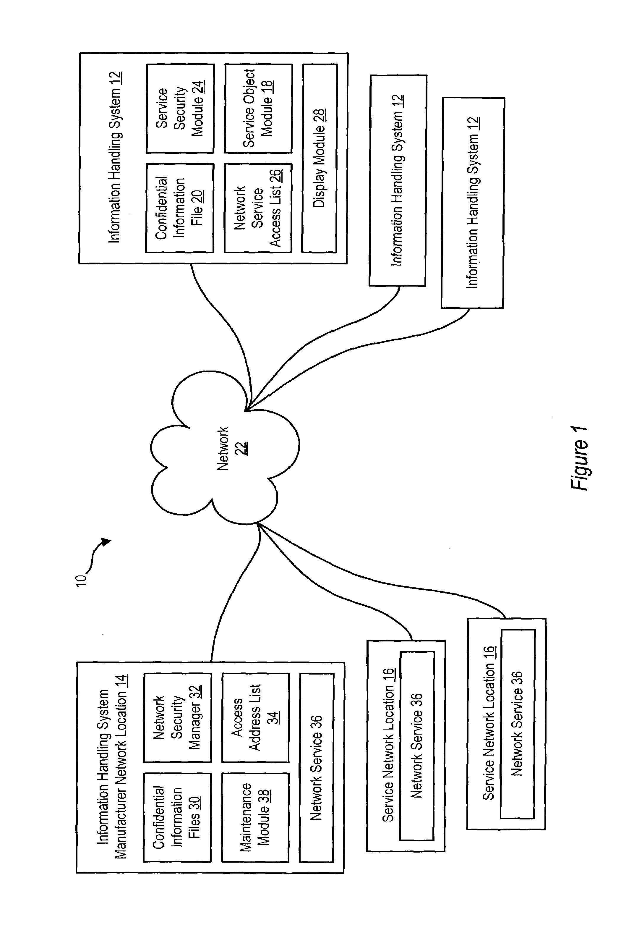 Method and system for secure network service