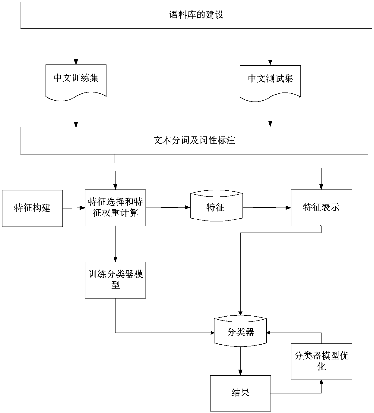 Cross-linguistic plagiarism detection method based on multiple features