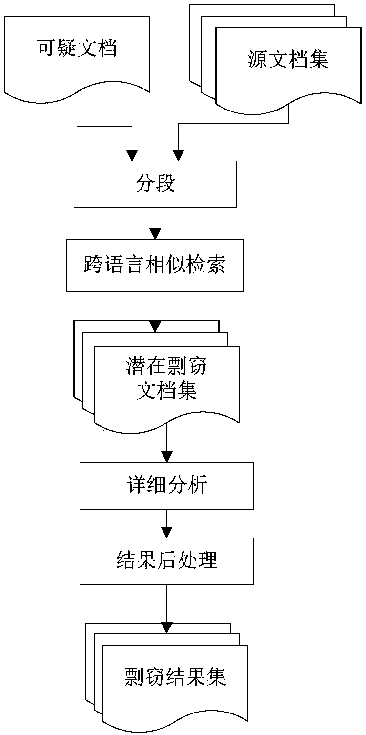 Cross-linguistic plagiarism detection method based on multiple features