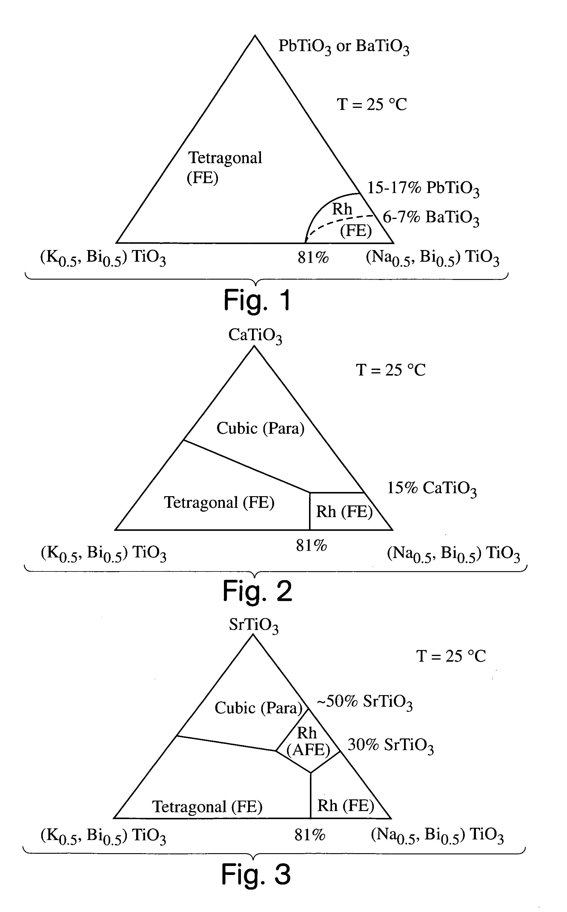 Electromechanical actuators