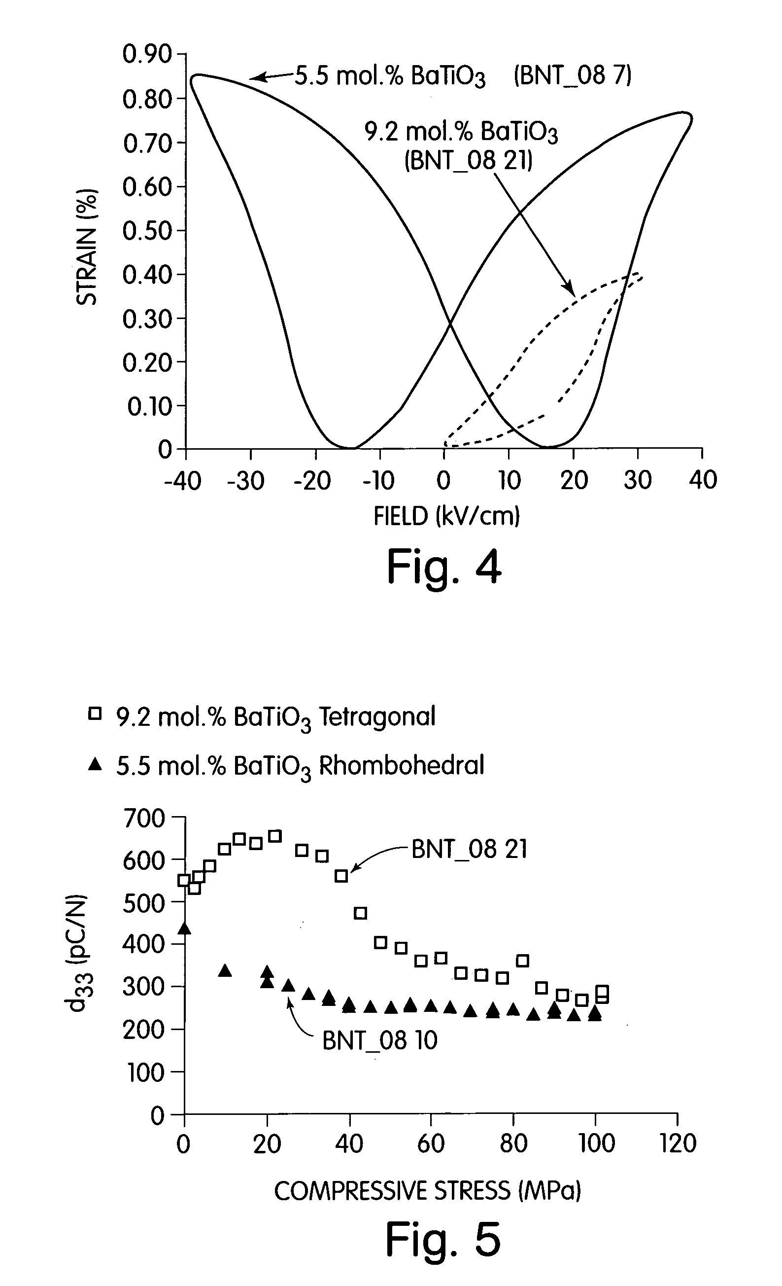 Electromechanical actuators