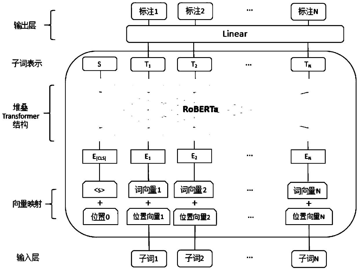 Entity linking method based on RoBERTa and heuristic algorithm