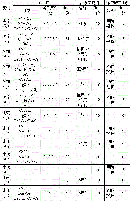 Nitrifying bacterium culture promoter as well as preparation method and application thereof