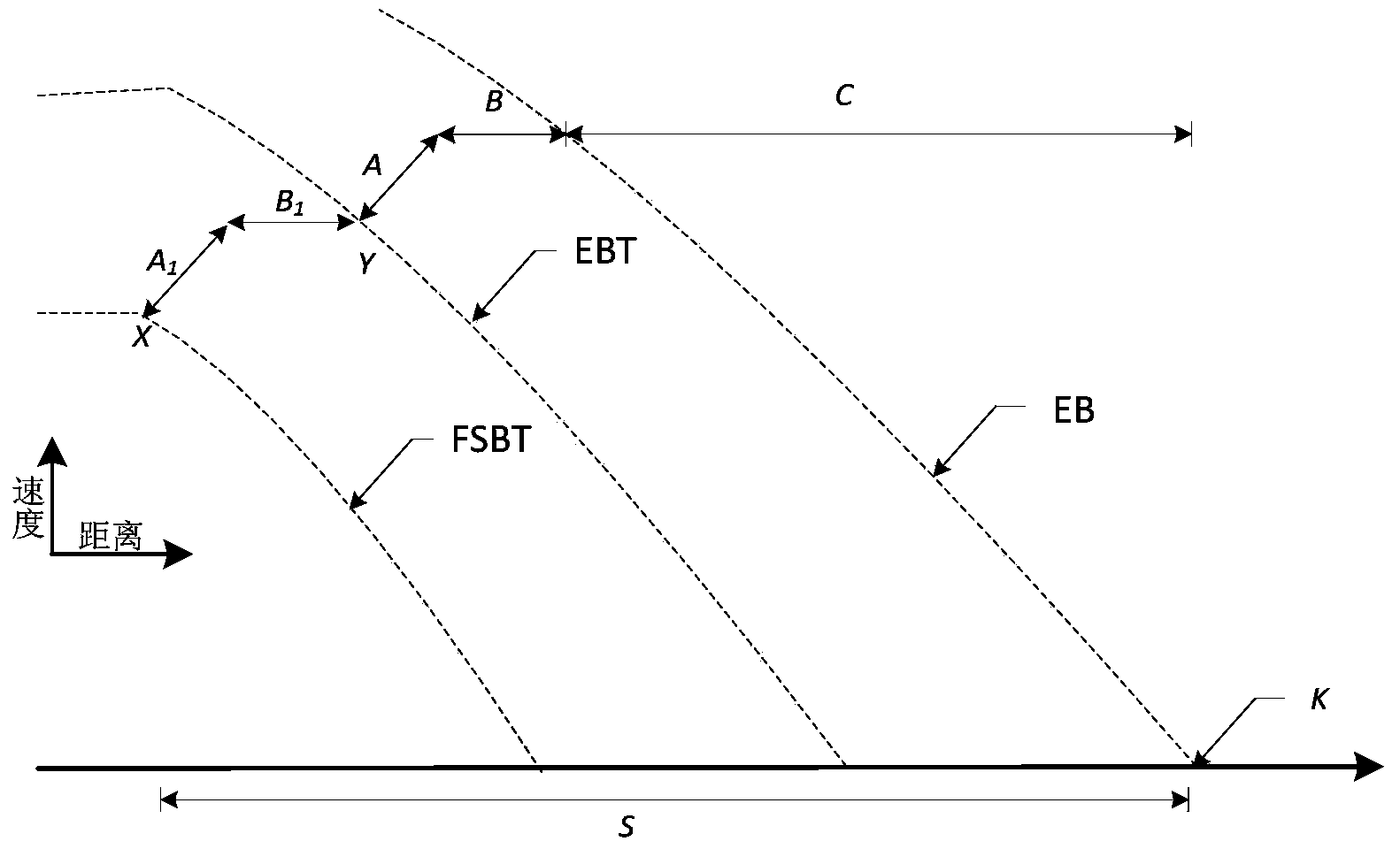 Brake control method of automatic vehicle-mounted train protection system