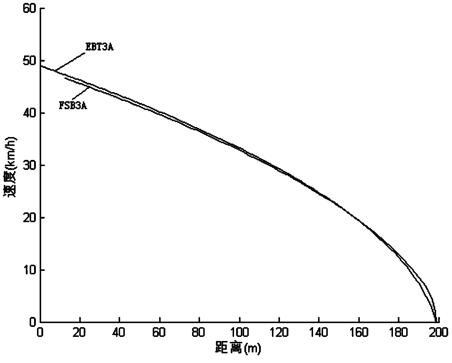 Brake control method of automatic vehicle-mounted train protection system