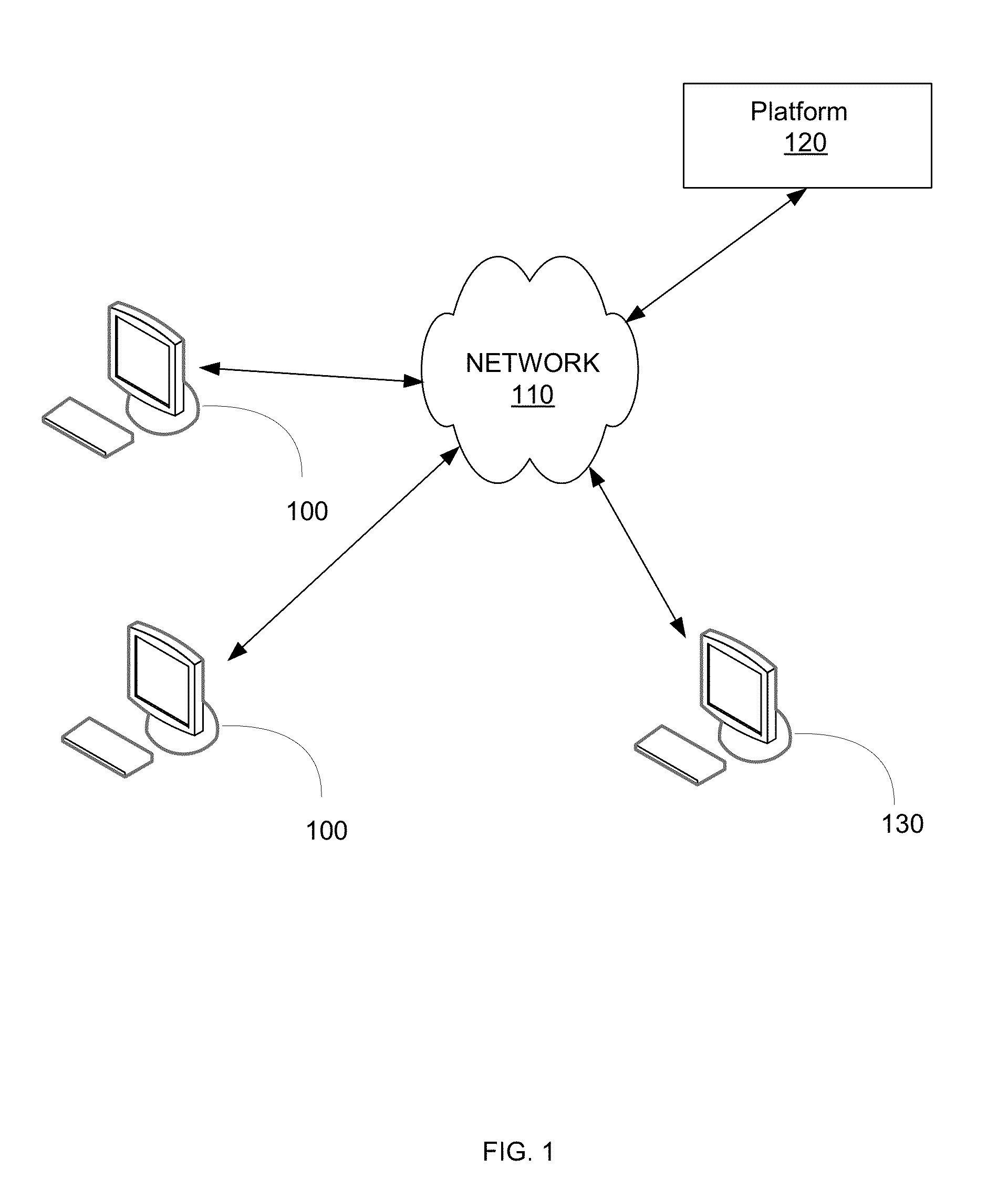 Allocation of crowdsourced resources