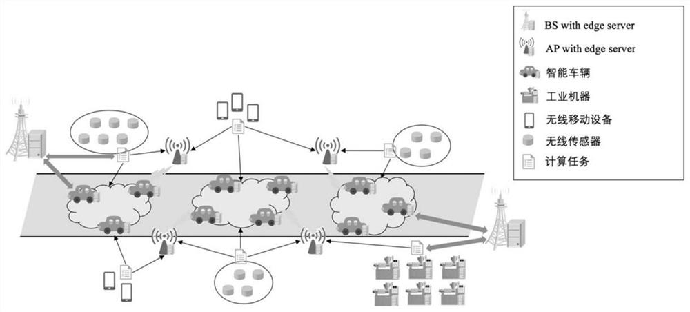 Internet of Things edge computing task unloading method and system