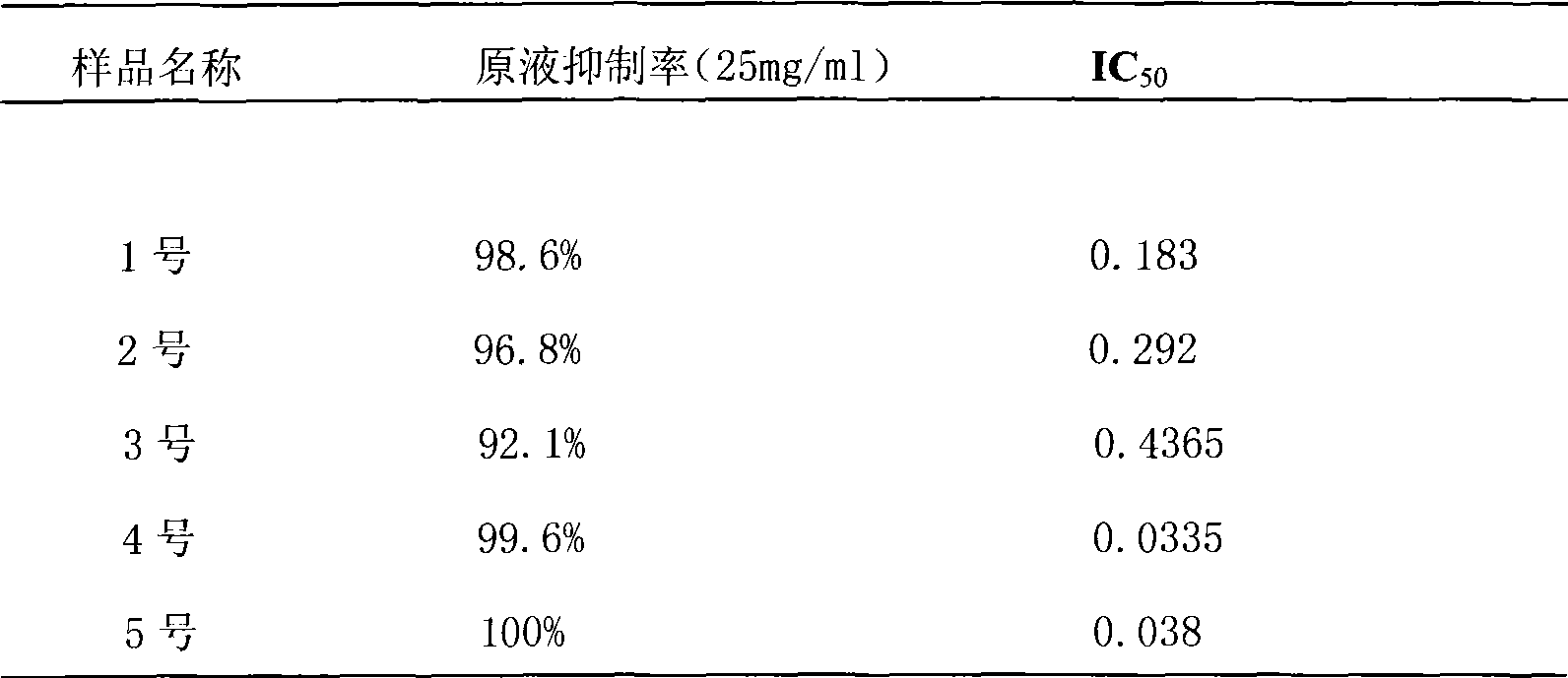 Pu'er tea and application of preparation thereof in preventing and treating pestis