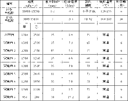 Preparation method for polyurethane adhesive for binding high-grade books