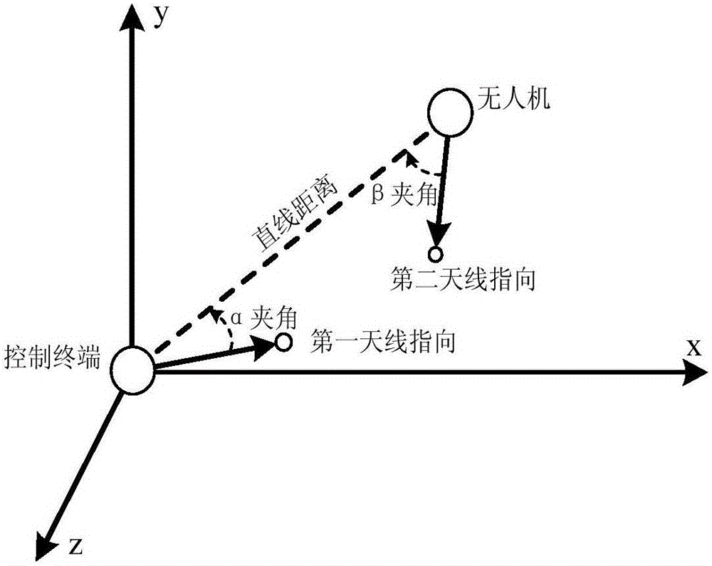 Unmanned aerial vehicle communication control method and device