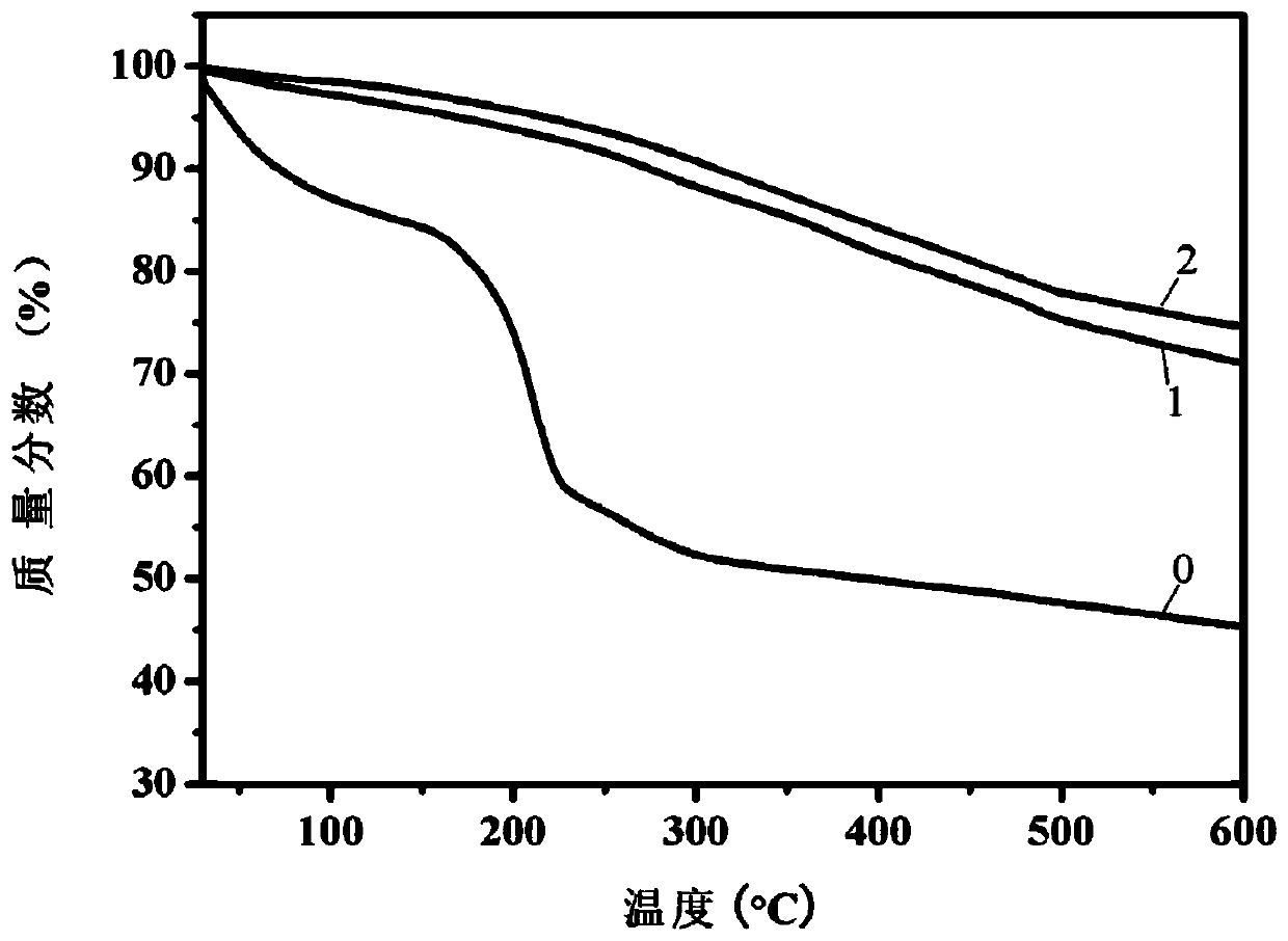 Method for preparing polymer material/graphene nanocomposite material by continuous mixing in situ reduction and its application