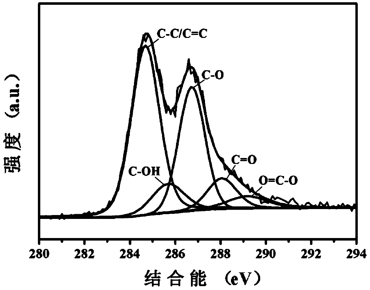 Method for preparing polymer material/graphene nanocomposite material by continuous mixing in situ reduction and its application