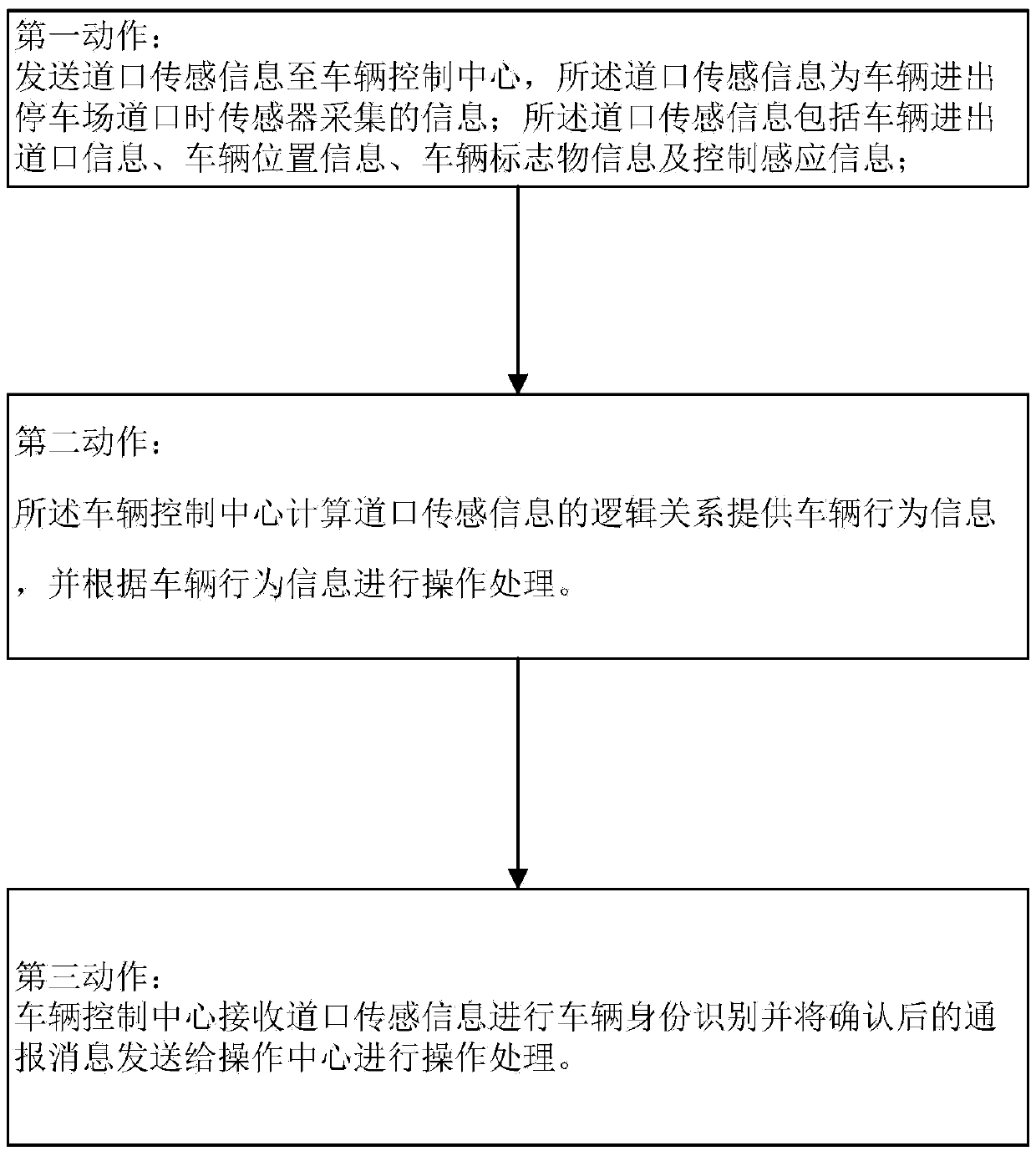 Control system and method for monitoring entrance and exit of parking lot