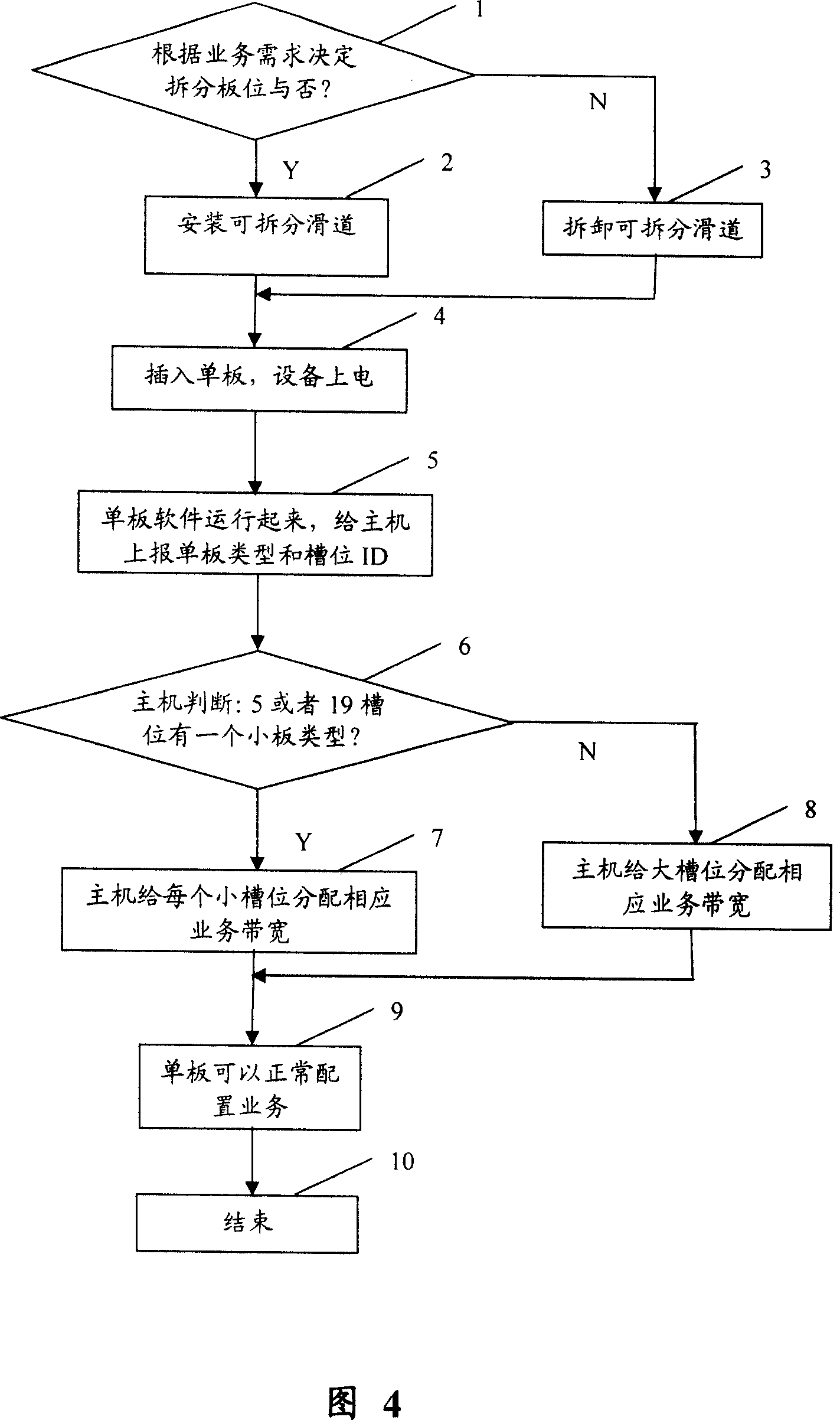 Motherboard and communication device using same