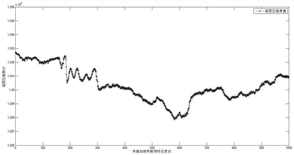 A Particle Filter Algorithm Based Crack Fracture Prediction Method for NdFeB Magnets