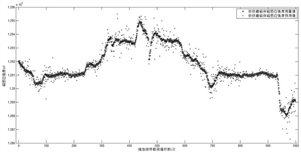 A Particle Filter Algorithm Based Crack Fracture Prediction Method for NdFeB Magnets