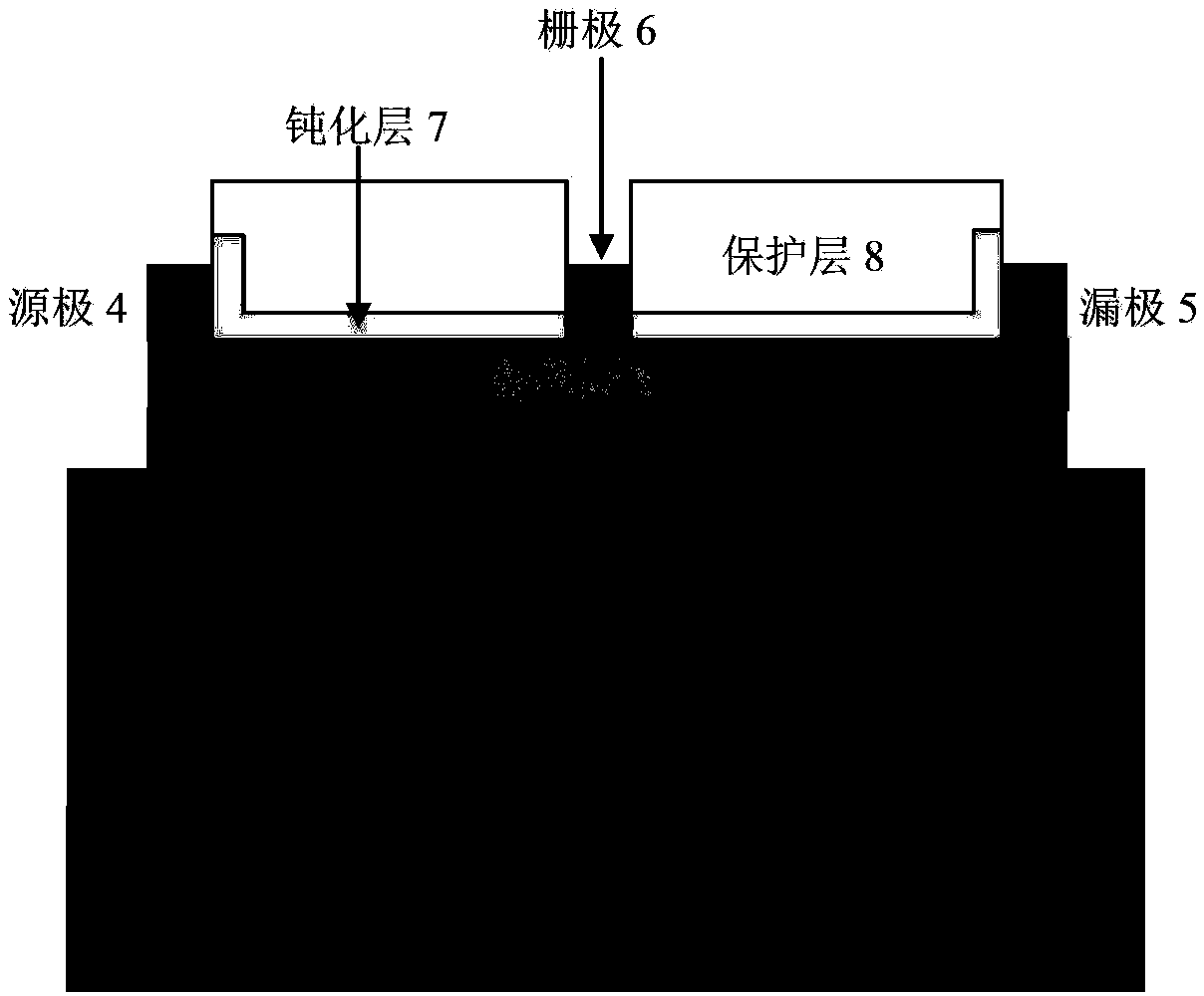 Ion-implanted one-dimensional electron gas GaN-based HEMT (high electron mobility transistor) device and preparation method