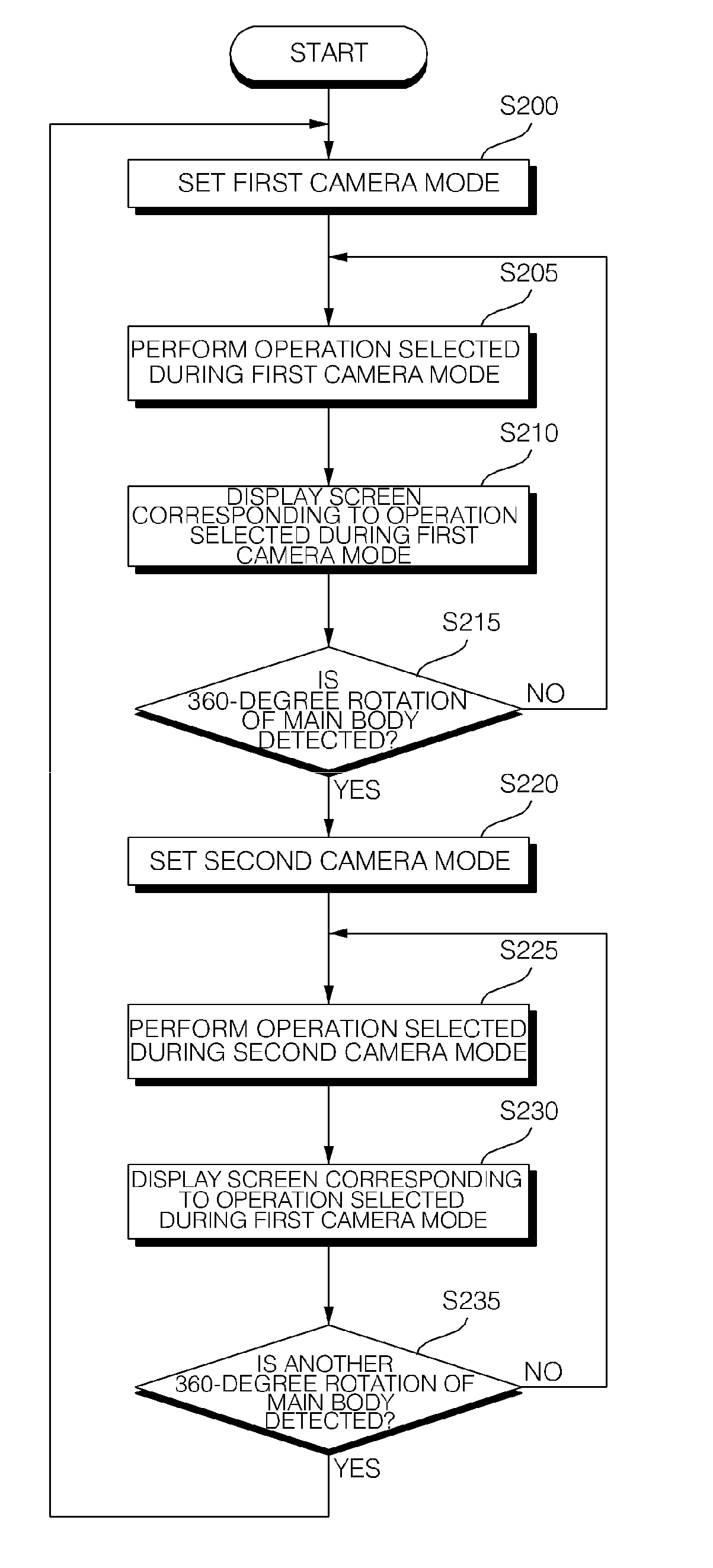 Mobile terminal and method of controlling the operation of the mobile terminal