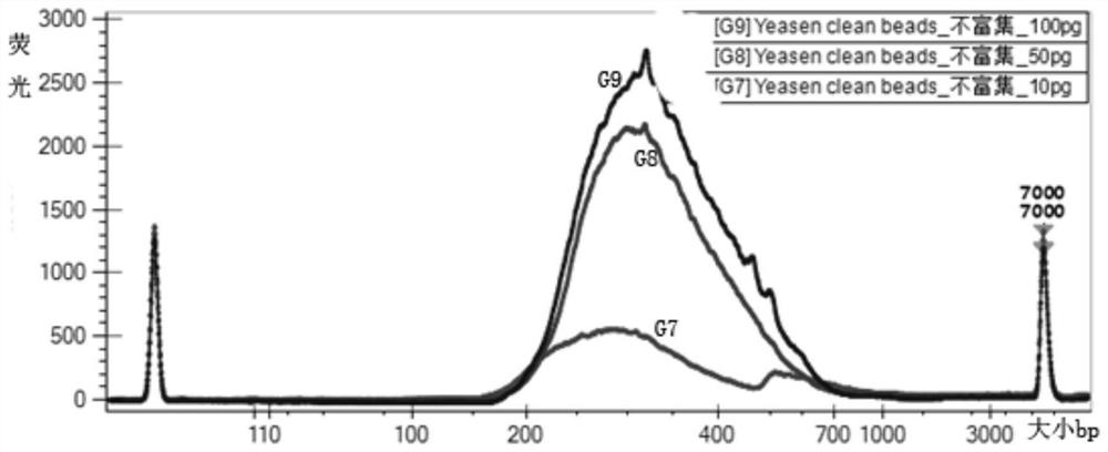 Library preparation method, kit and sequencing method