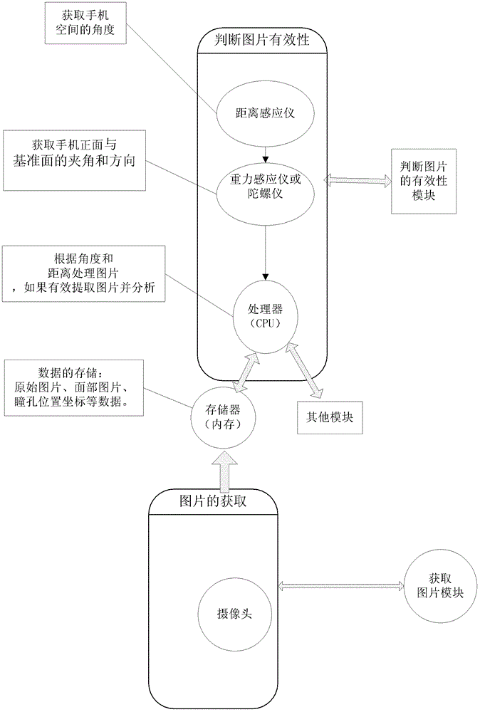 Device and method for realizing human-computer information interaction based on eye movement recognition