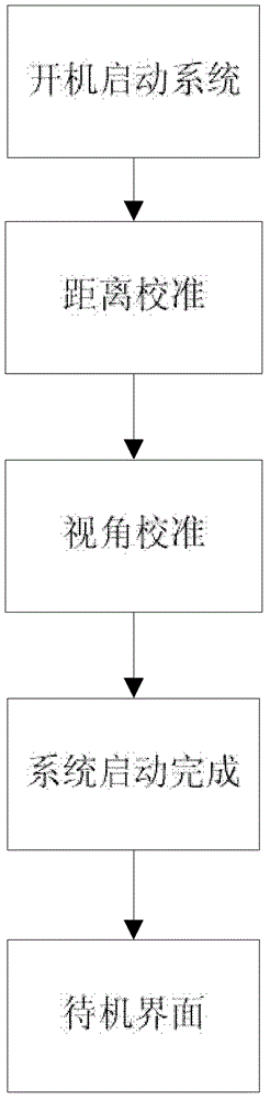 Device and method for realizing human-computer information interaction based on eye movement recognition