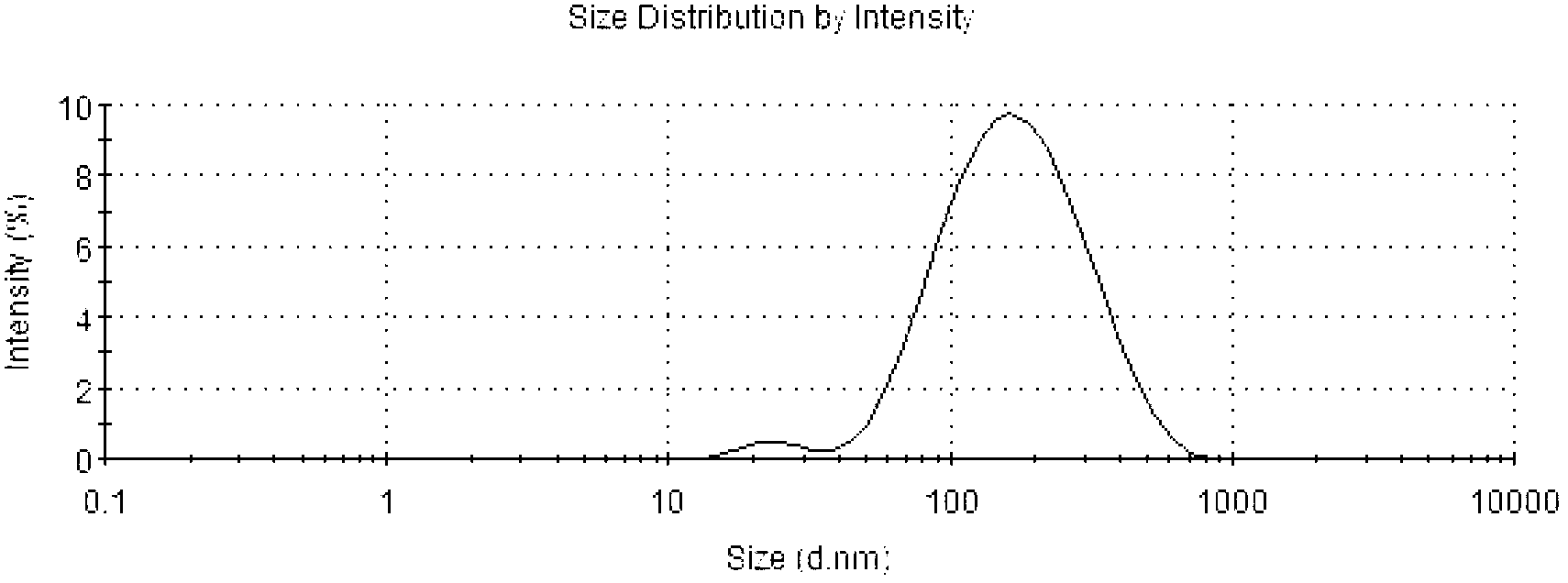 Human recombinant epidermal growth factor (hrEGF)-modified cisplatin-loaded polymeric nanoparticles and preparation method and application thereof