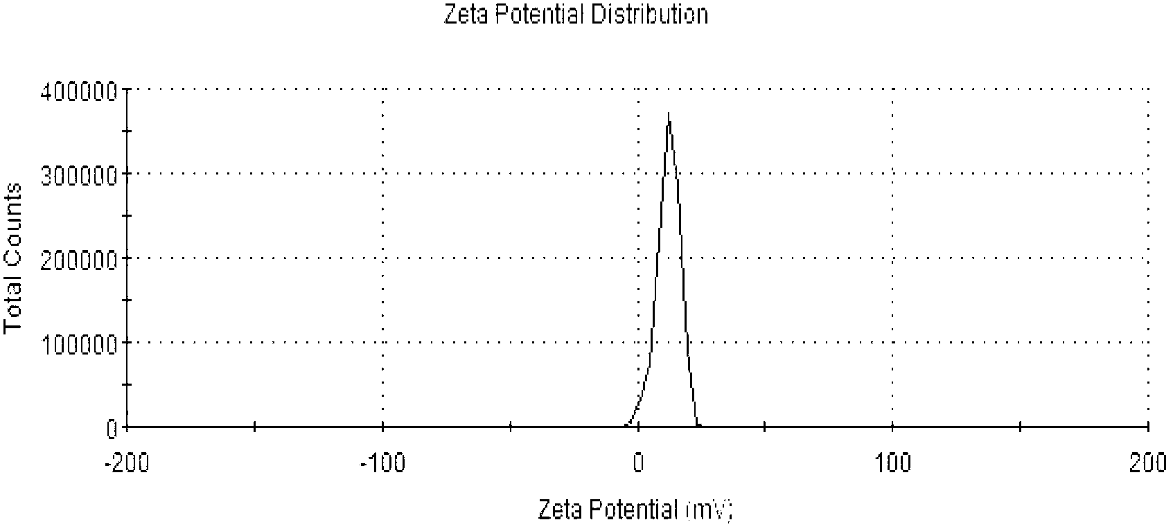 Human recombinant epidermal growth factor (hrEGF)-modified cisplatin-loaded polymeric nanoparticles and preparation method and application thereof