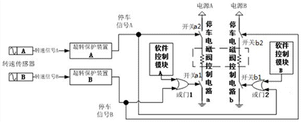 Double-channel excess revolution protecting shutdown system and shutdown method