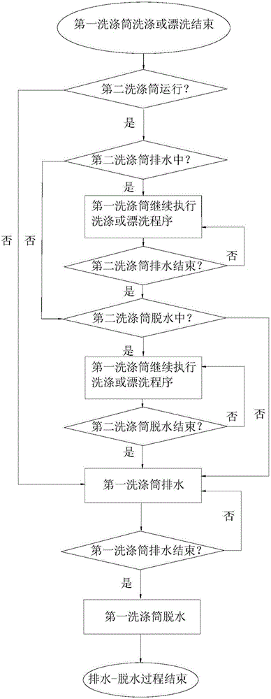 Draining-spinning control method for multi-drum washing machine