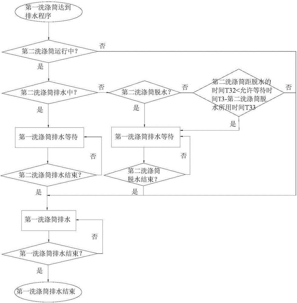 Draining-spinning control method for multi-drum washing machine