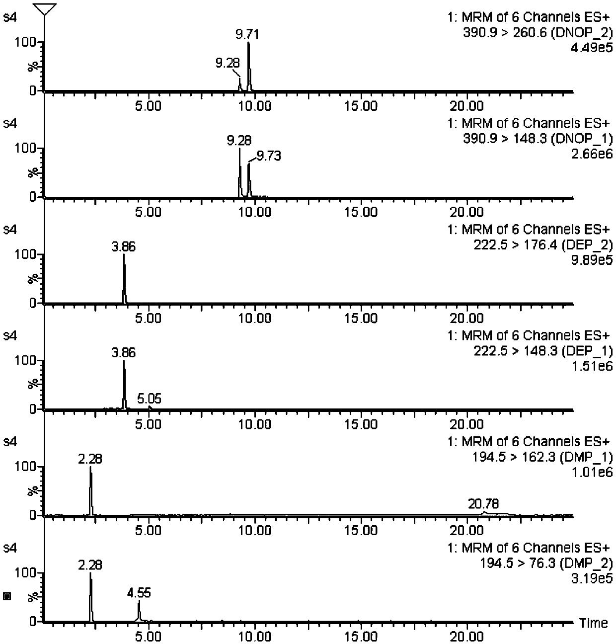 Liquid chromatography tandem mass spectrometry detection method for measuring phthalates plasticizer in aquatic processing product