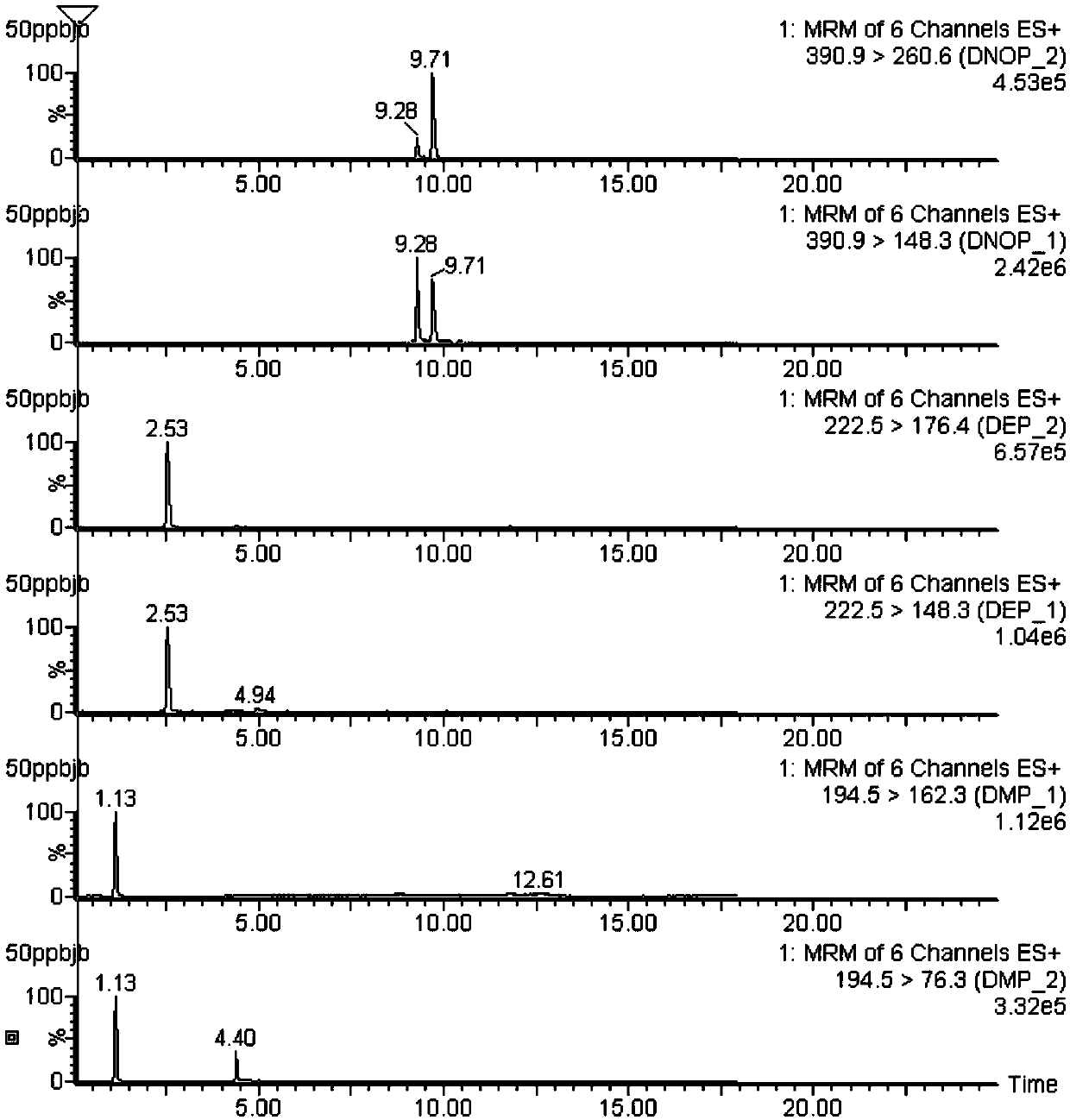 Liquid chromatography tandem mass spectrometry detection method for measuring phthalates plasticizer in aquatic processing product