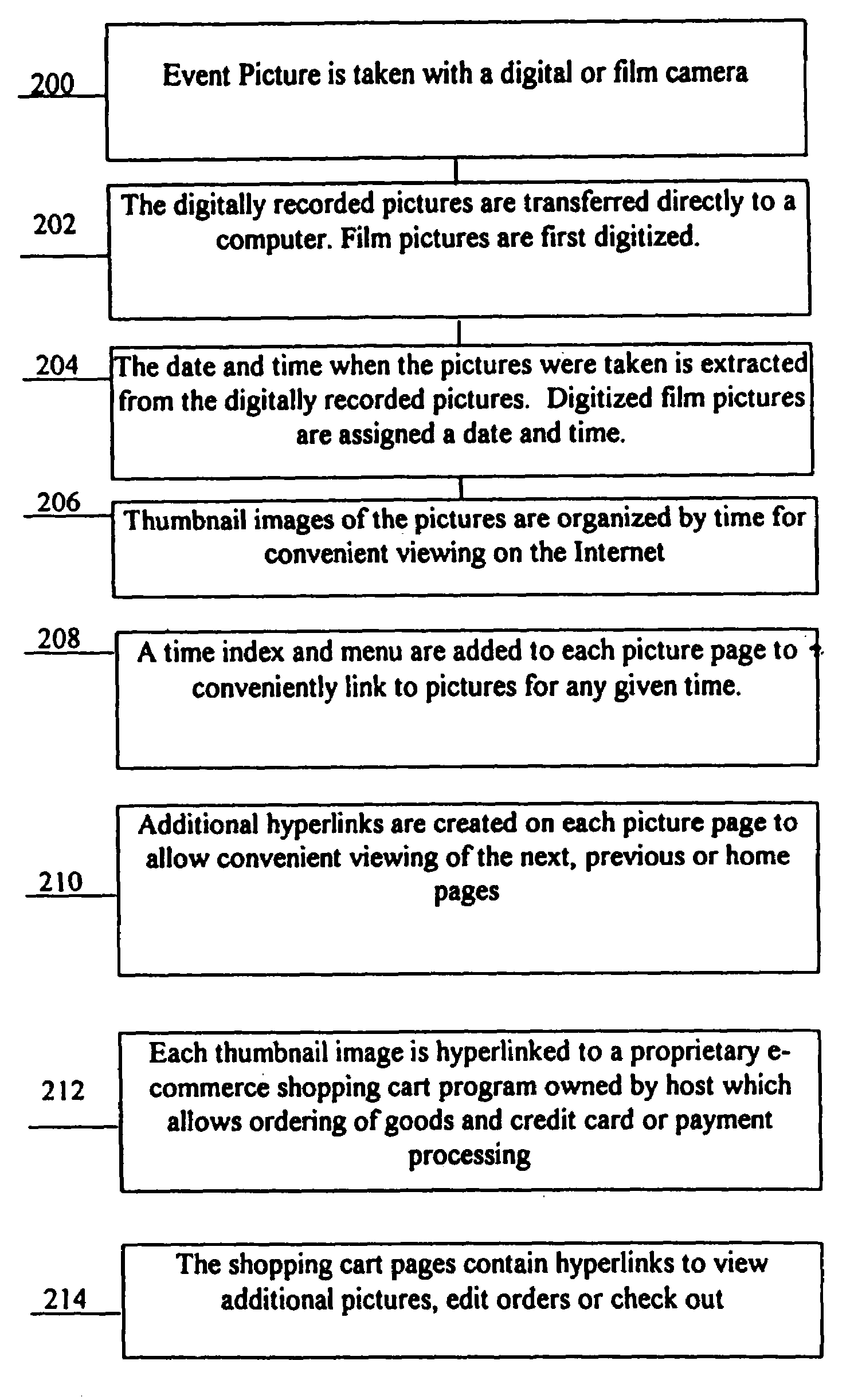 Process for providing event photographs for inspection, selection and distribution via a computer network