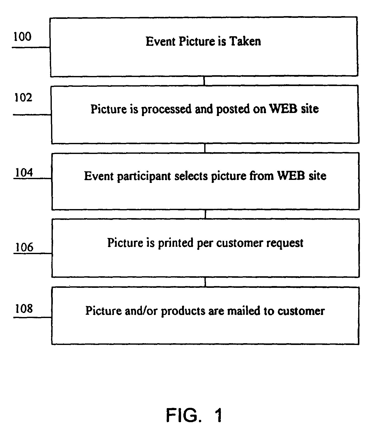 Process for providing event photographs for inspection, selection and distribution via a computer network