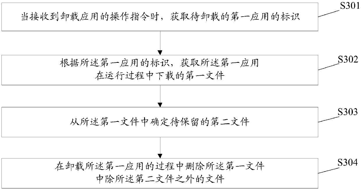 Application uninstalling method, terminal and readable storage medium