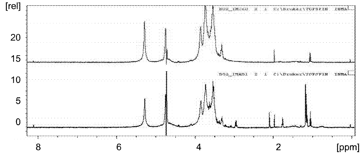 Fat binder obtained from biomass resulting from beer production