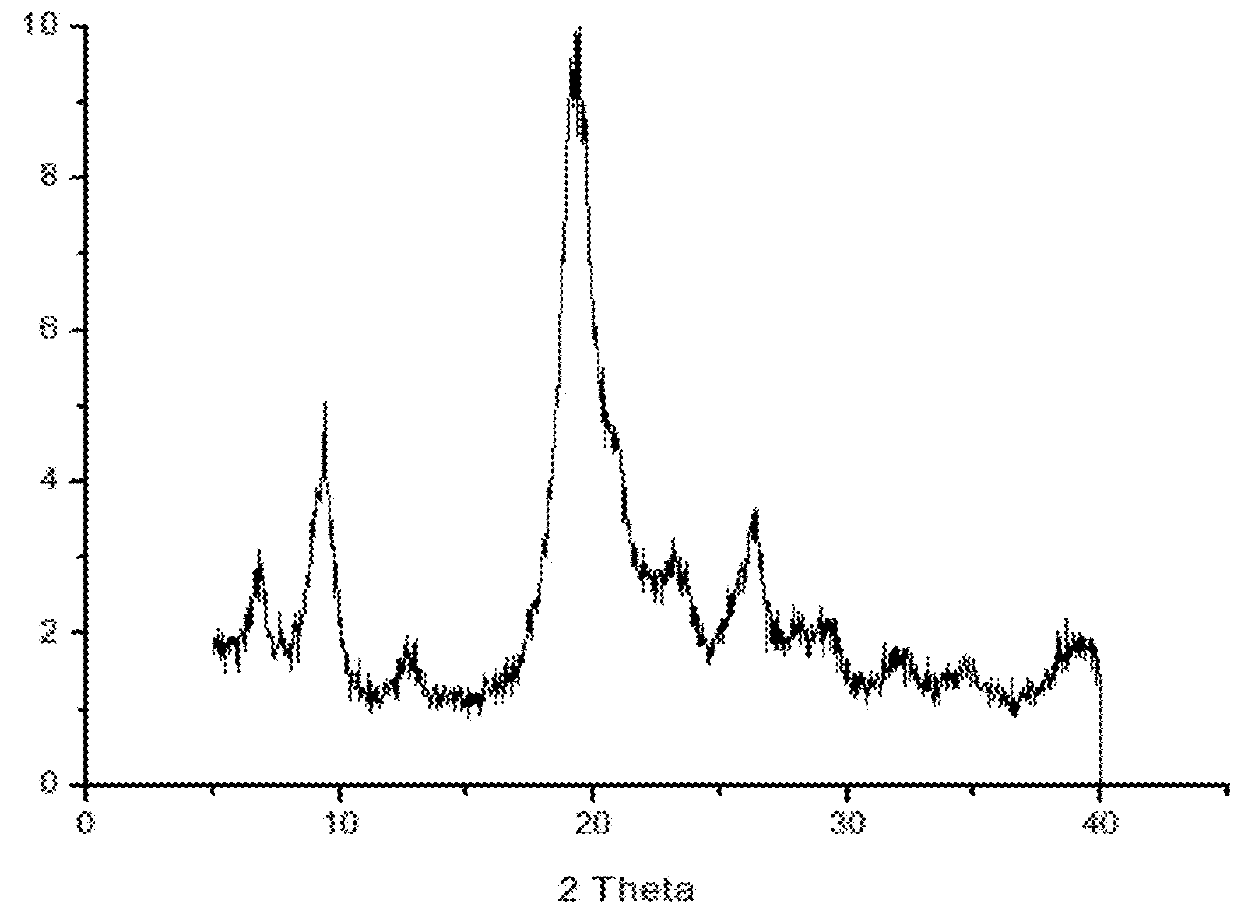 Fat binder obtained from biomass resulting from beer production