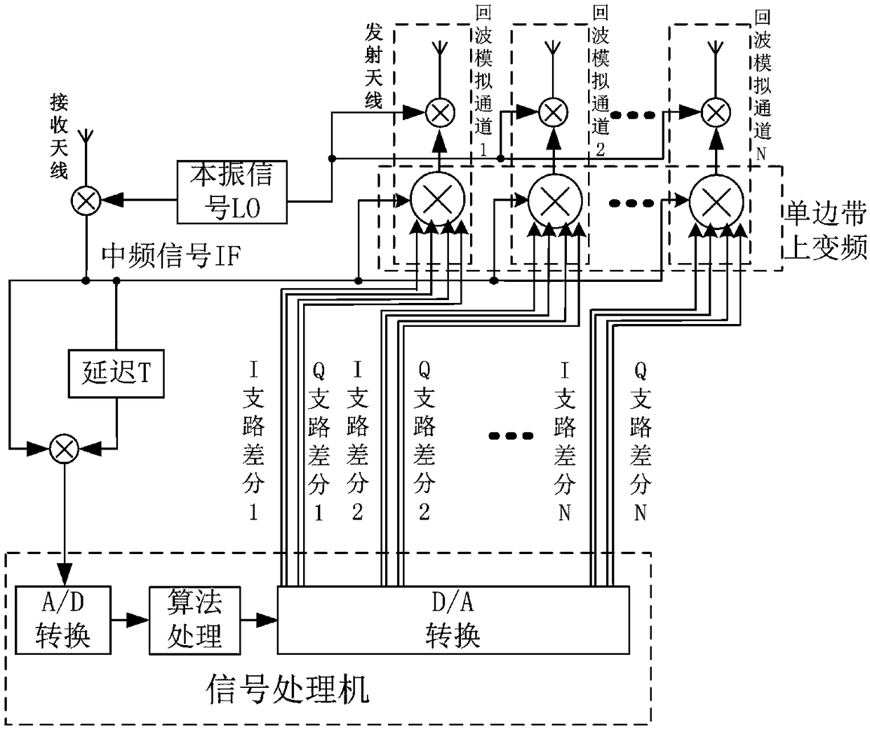 Radar echo signal simulation method and system