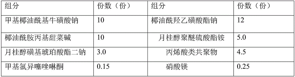 Facial cleanser and preparation method thereof