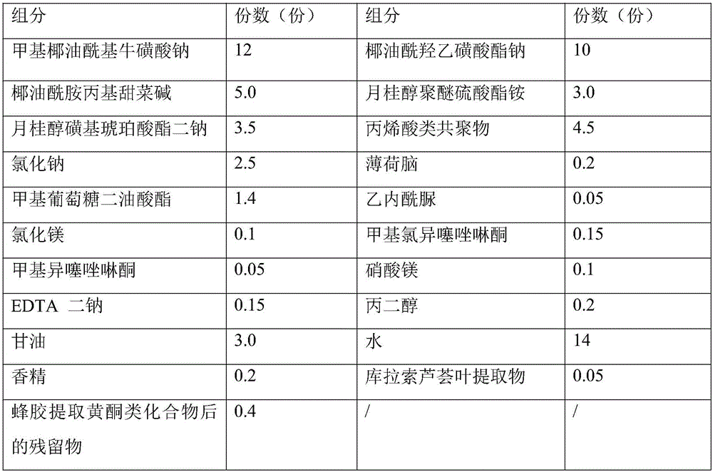 Facial cleanser and preparation method thereof